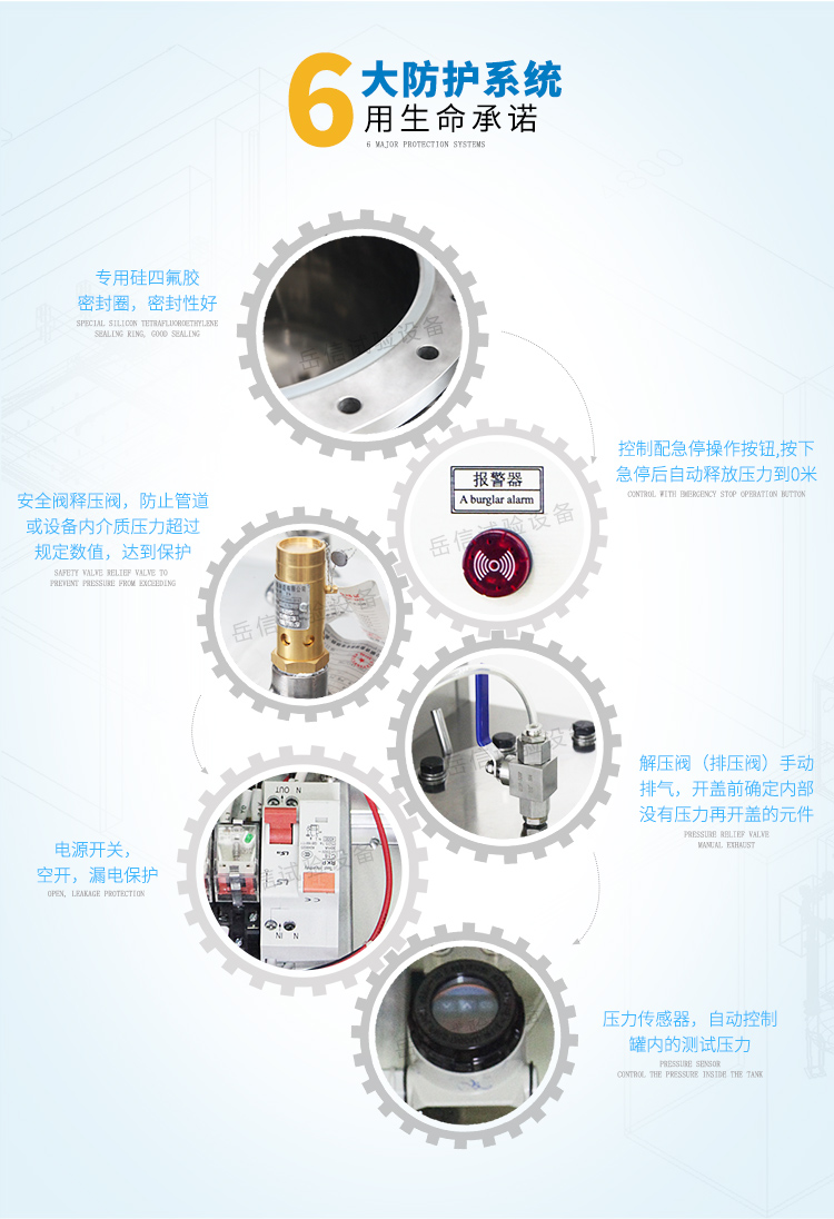 急停操作按鈕，自動釋放壓力